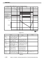 Preview for 56 page of Canon CANOSCAN FB330 series Service Manual