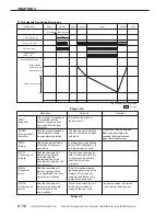 Preview for 32 page of Canon CANOSCAN N1220U Service Manual