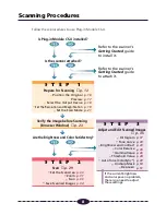 Preview for 8 page of Canon CANOSCAN N1220U User Manual