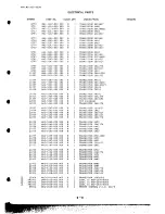 Preview for 99 page of Canon Canovision 8 UC15E Service Manual