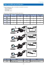 Предварительный просмотр 19 страницы Canon Cassette Feeding Unit-AM1 Service Manual