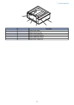 Preview for 10 page of Canon Cassette Feeding Unit-AP1 Service Manual