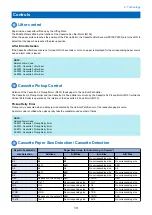 Preview for 15 page of Canon Cassette Feeding Unit-AP1 Service Manual