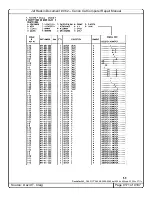 Предварительный просмотр 170 страницы Canon Cat Repair Manual