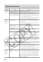 Предварительный просмотр 198 страницы Canon CDI-E075-010 User Manual