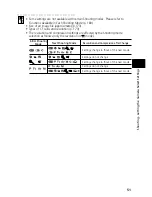 Предварительный просмотр 57 страницы Canon CDI-E090-010 User Manual