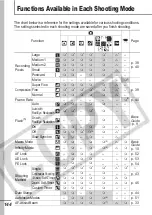 Preview for 146 page of Canon CDI-E207-010 Advanced User'S Manual