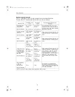 Preview for 8 page of Canon CF-1 Operating Manual