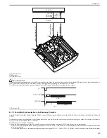 Preview for 211 page of Canon CiRC2550 Service Manual