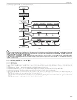 Preview for 215 page of Canon CiRC2550 Service Manual