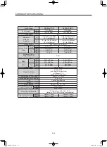 Предварительный просмотр 58 страницы Canon CJ12ex4.3B Operation Manual