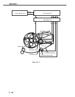 Preview for 104 page of Canon CLBP-460PS Service Manual