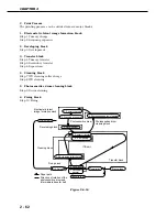 Preview for 120 page of Canon CLBP-460PS Service Manual