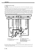 Preview for 138 page of Canon CLBP-460PS Service Manual