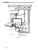 Preview for 144 page of Canon CLBP-460PS Service Manual