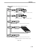 Preview for 323 page of Canon CLBP-460PS Service Manual