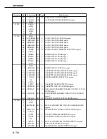 Preview for 368 page of Canon CLBP-460PS Service Manual