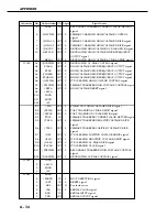 Preview for 370 page of Canon CLBP-460PS Service Manual