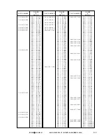 Preview for 449 page of Canon CLBP-460PS Service Manual