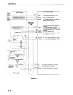 Предварительный просмотр 61 страницы Canon CLBP360PS Ver-up Service Manual