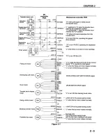 Предварительный просмотр 64 страницы Canon CLBP360PS Ver-up Service Manual