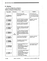 Preview for 148 page of Canon CLC 10 Service Manual