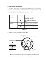 Preview for 155 page of Canon CLC 1120 Service Manual