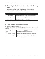 Preview for 202 page of Canon CLC 1120 Service Manual