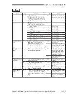 Preview for 640 page of Canon CLC 1120 Service Manual