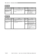 Preview for 653 page of Canon CLC 1120 Service Manual