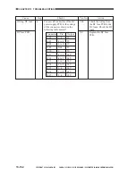 Preview for 659 page of Canon CLC 1120 Service Manual