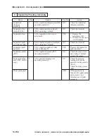 Preview for 683 page of Canon CLC 1120 Service Manual