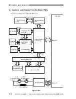 Предварительный просмотр 69 страницы Canon CLC 1130 Service Manual