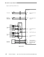 Предварительный просмотр 85 страницы Canon CLC 1130 Service Manual