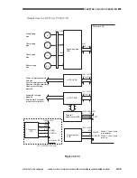 Предварительный просмотр 100 страницы Canon CLC 1130 Service Manual