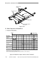 Предварительный просмотр 105 страницы Canon CLC 1130 Service Manual