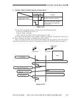 Предварительный просмотр 106 страницы Canon CLC 1130 Service Manual