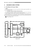 Предварительный просмотр 107 страницы Canon CLC 1130 Service Manual