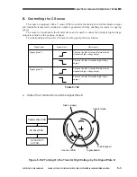 Предварительный просмотр 162 страницы Canon CLC 1130 Service Manual