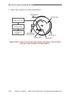 Предварительный просмотр 163 страницы Canon CLC 1130 Service Manual