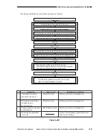 Предварительный просмотр 168 страницы Canon CLC 1130 Service Manual