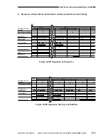 Предварительный просмотр 172 страницы Canon CLC 1130 Service Manual