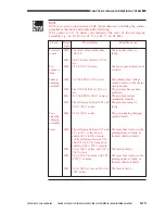 Предварительный просмотр 174 страницы Canon CLC 1130 Service Manual