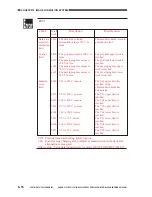 Предварительный просмотр 175 страницы Canon CLC 1130 Service Manual