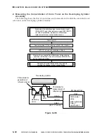 Предварительный просмотр 191 страницы Canon CLC 1130 Service Manual