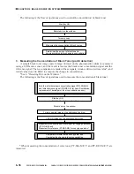 Предварительный просмотр 195 страницы Canon CLC 1130 Service Manual