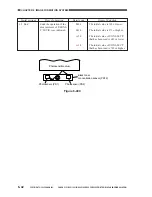 Предварительный просмотр 201 страницы Canon CLC 1130 Service Manual