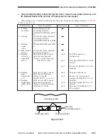 Предварительный просмотр 202 страницы Canon CLC 1130 Service Manual