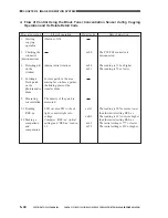 Предварительный просмотр 203 страницы Canon CLC 1130 Service Manual