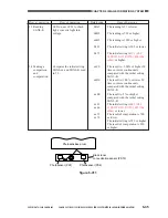 Предварительный просмотр 204 страницы Canon CLC 1130 Service Manual